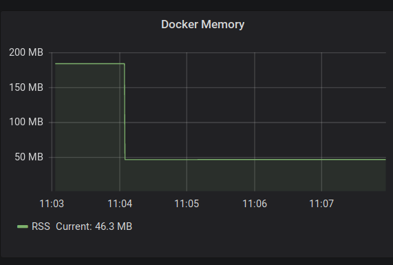 Pharo Docker RSS