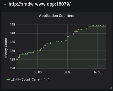 Grafana Pharo app metrics