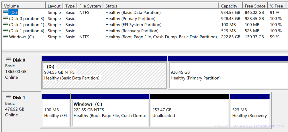 Disk Partitions